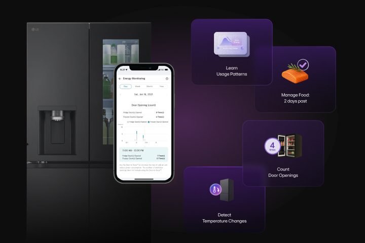 LG refrigerator connected to smartphone app displaying energy monitoring, with icons for learning usage patterns, managing food, counting door openings, and detecting temperature changes