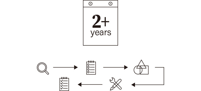 Image explaining that development period of LG SIGNATURE Refrigerator is two times longer than others