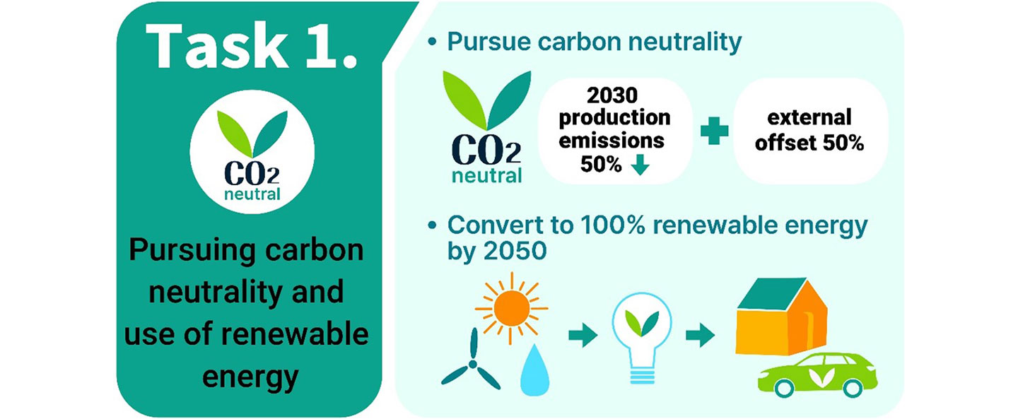 An infographic explaining Task 1 of LG’s Better Life Plan 2030, “Pursuing carbon neutrality and use of renewable energy”