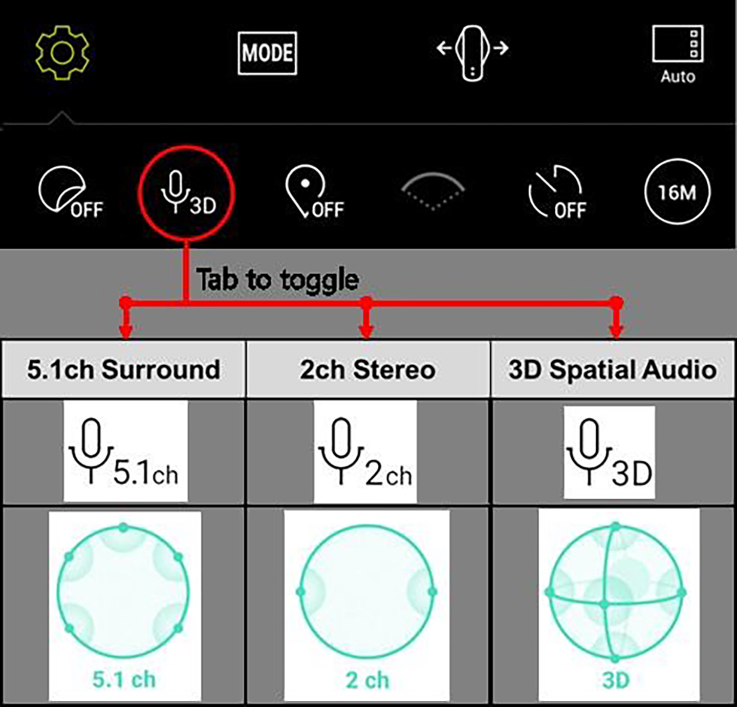 EXPERIENCE THE MAGIC OF SPATIAL AUDIO WITH LG 360 CAM