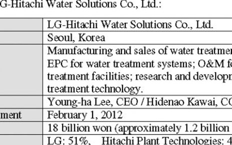 LG AND HITACHI NAME EXECUTIVES TO LEAD JOINT VENTURE WATER TREATMENT BUSINESS