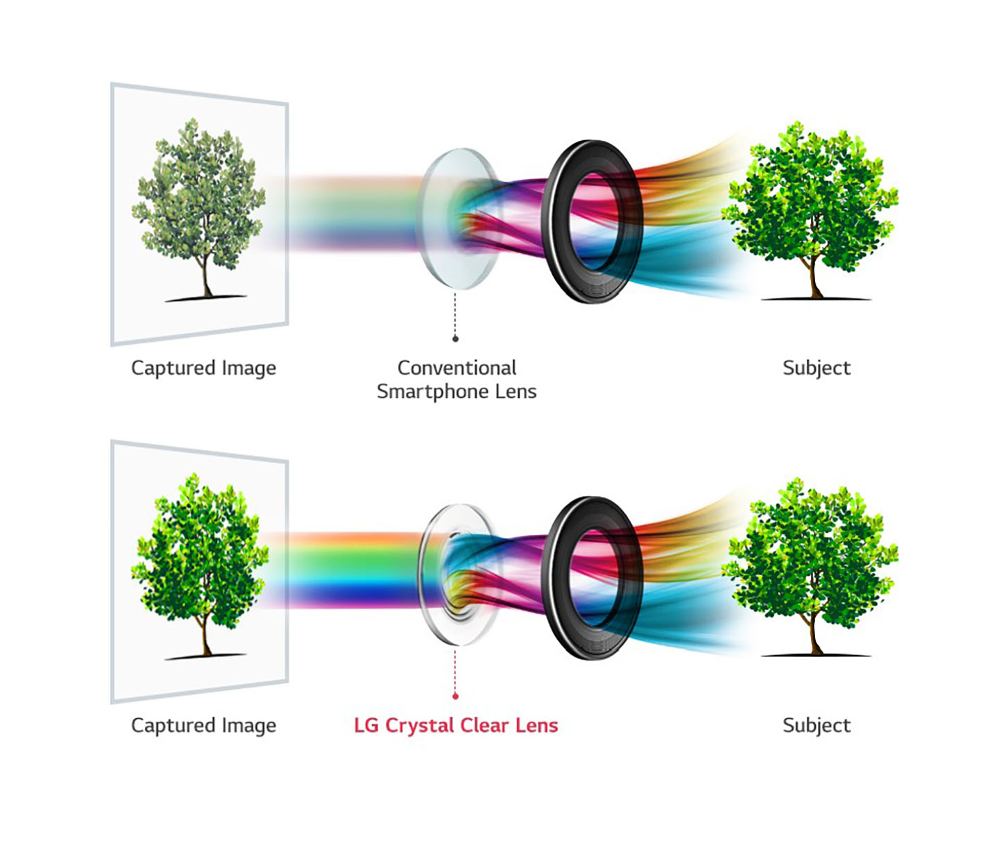 LG V30 TO ELEVATE SMARTPHONE CAMERA TO NEW HEIGHTS