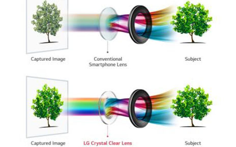 LG V30 TO ELEVATE SMARTPHONE CAMERA TO NEW HEIGHTS