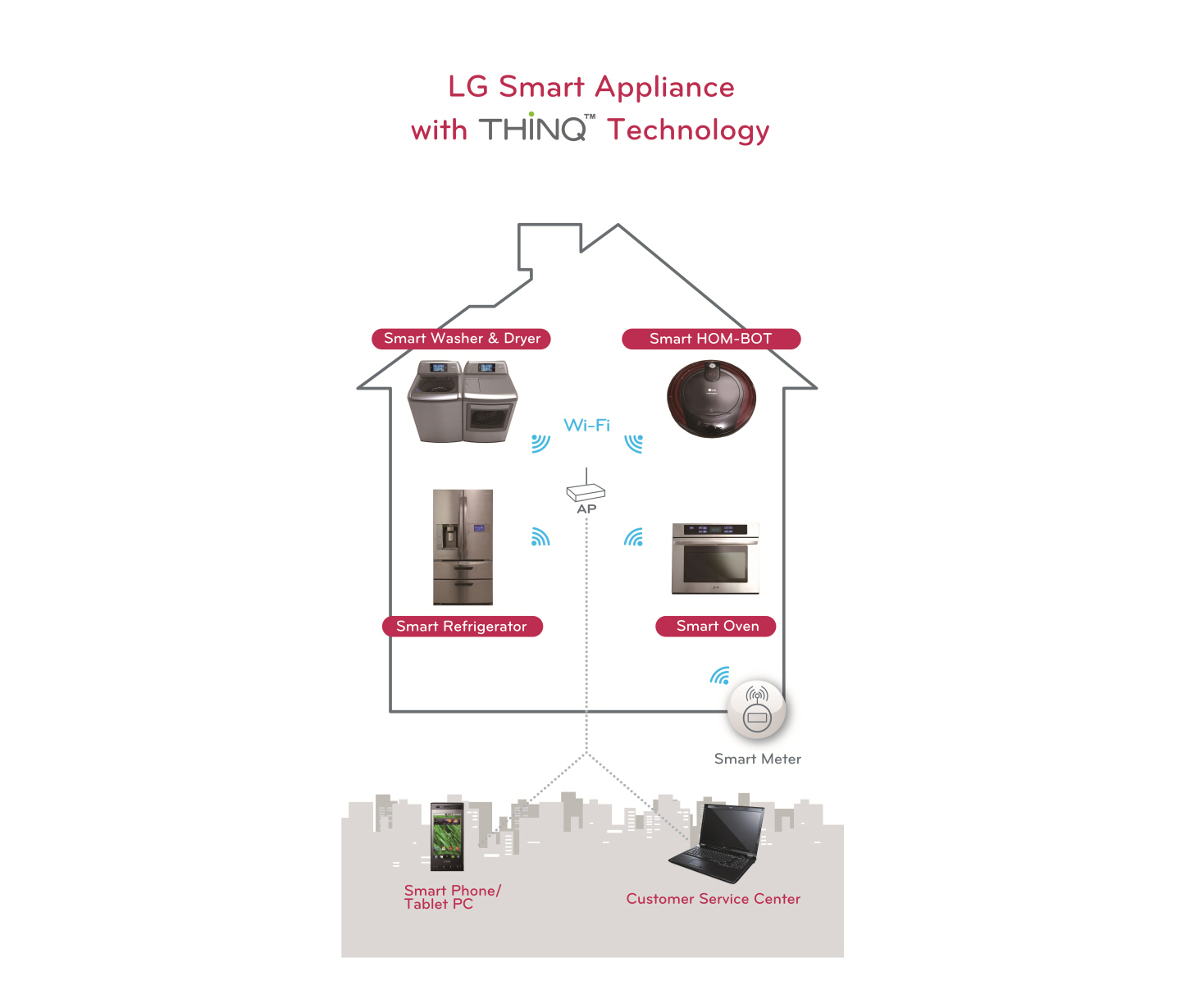 LG DEBUTS NEW HOME APPLIANCES WITH LATEST SMART FEATURES, CORE TECHNOLOGIES AT CES 2011