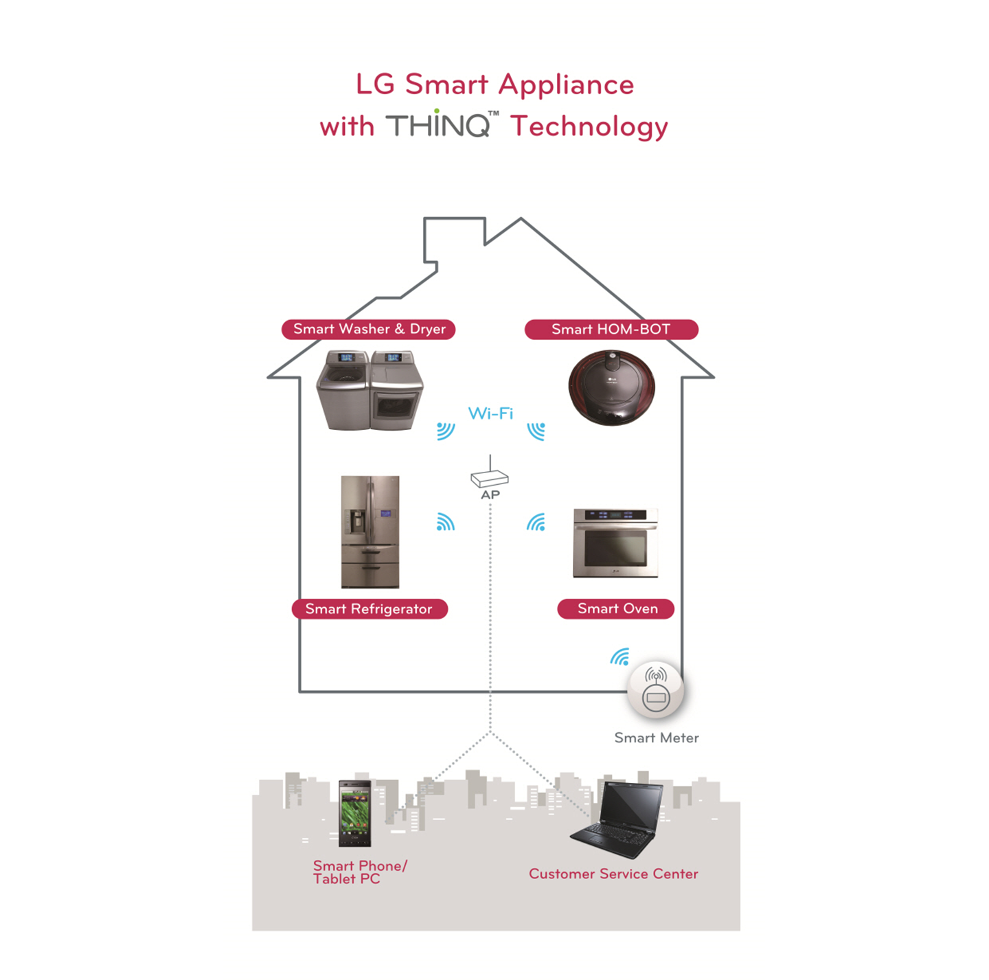 LG UNVEILS TOTAL HOME APPLIANCE SOLUTION EMPOWERING CONSUMERS TO SMARTLY MANAGE THEIR HOMES