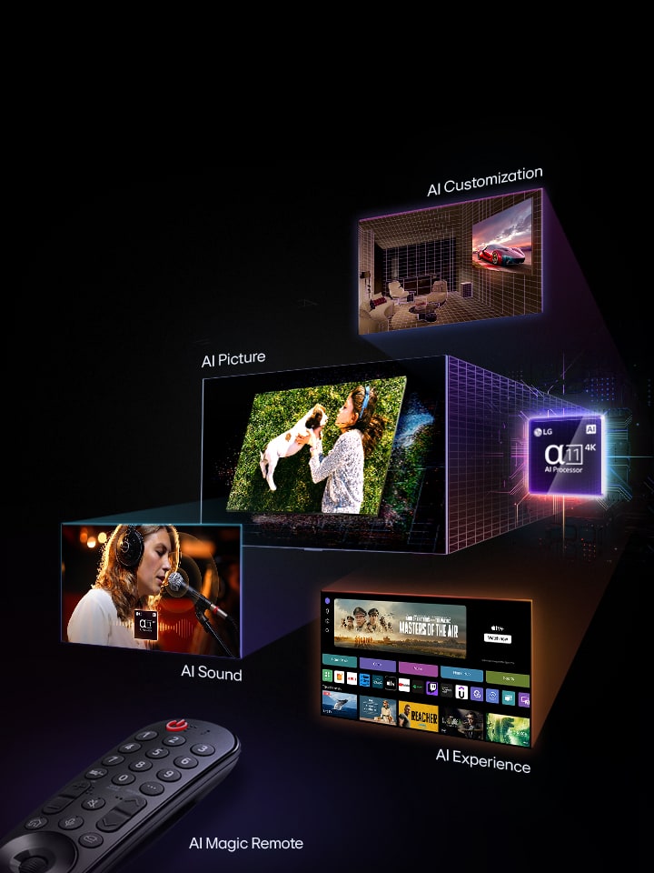 LG AI TV promotional banner with AI Magic Remote, Customization, AI Picture, AI Sound and α11 4K AI Processor.