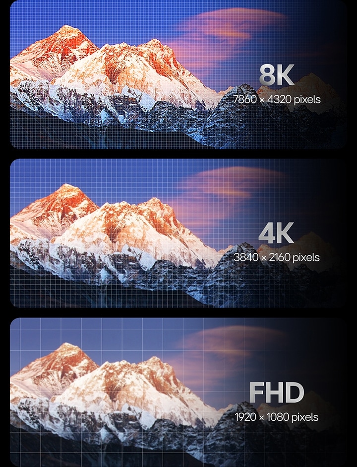 Side-by-side comparison of a mountain range image with a grid representing the number of pixels per screen resolution type. FHD has the least amount of pixels with 4K and 8K having much more detail.