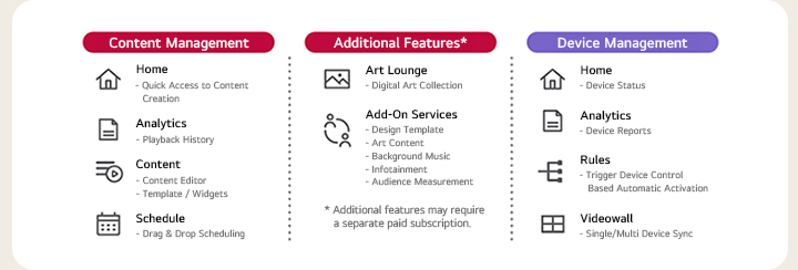 Content Management Home - Quick Access to Content Creation Analytics - Playback History Content - Content Editor - Template / Widgets Schedule - Drag & Drop Scheduling Additional Features* Art Lounge - Digital Art Collection Add-On Services - Design Template - Art Content - Background Music - Infotainment - Audience Measurement * Additional features may require a separate paid subscription Device Management Home - Device Status Analytics - Device Reports Rules - Trigger Device Control Based Automatic Activation Videowall - Single/Multi Device Sync