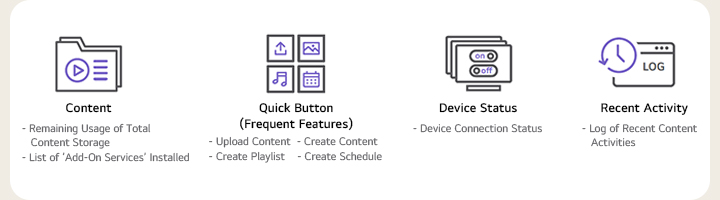 Content - Remaining Usage of Total Content Storage - List of ‘Add-On Services’ Installed Quick Button (Frequent Features) - Upload Content - Create Playlist - Create Content - Create Schedule Device Status - Device Connection Status Recent Activity - Log of Recent Content Activities