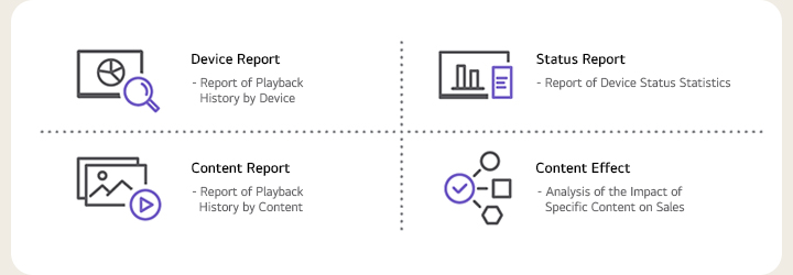 Device Report - Report of Playback History by Device Status Report - Report of Device Status Statistics Content Report - Report of Playback History by Content Content Effect - Analysis of the Impact of Specific Content on Sales