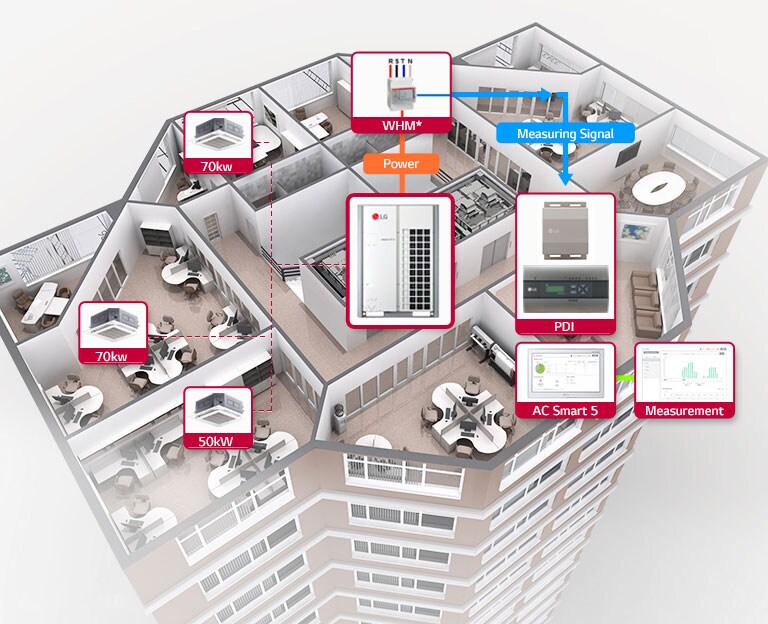 LG Energy Monitoring Air Solution