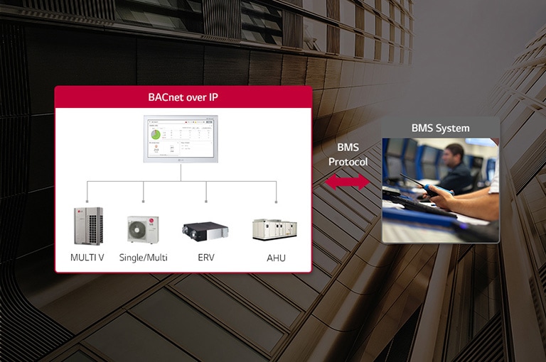 LG Flexible Expandability with Interlocking Air Solution