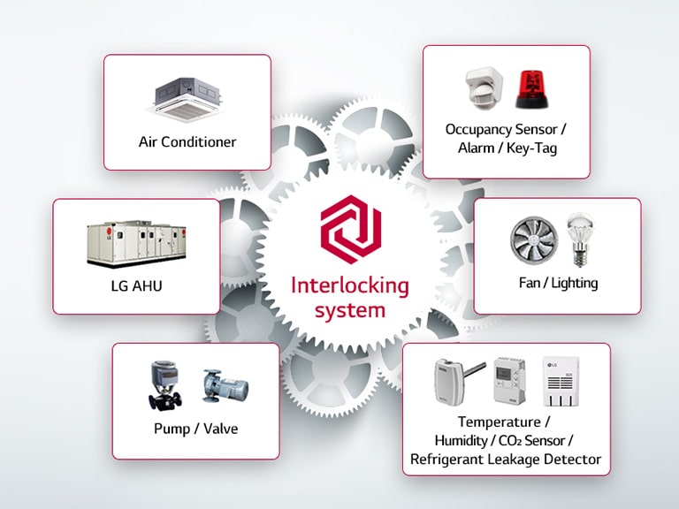 LG Flexible Expandability with Interlocking Air Solution