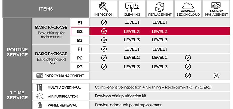 LG Basic Package