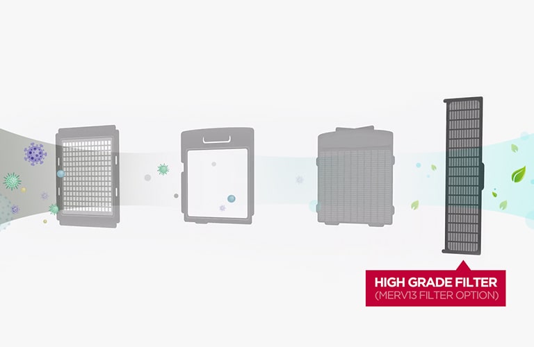 LG DX ERV solution