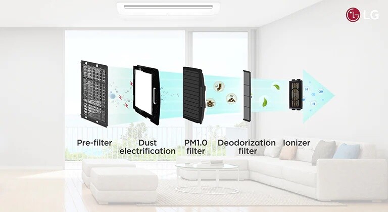 LG 5-step filtration