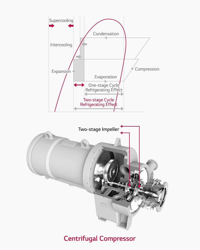 Centrifugal_Chiller_02_1523431406424