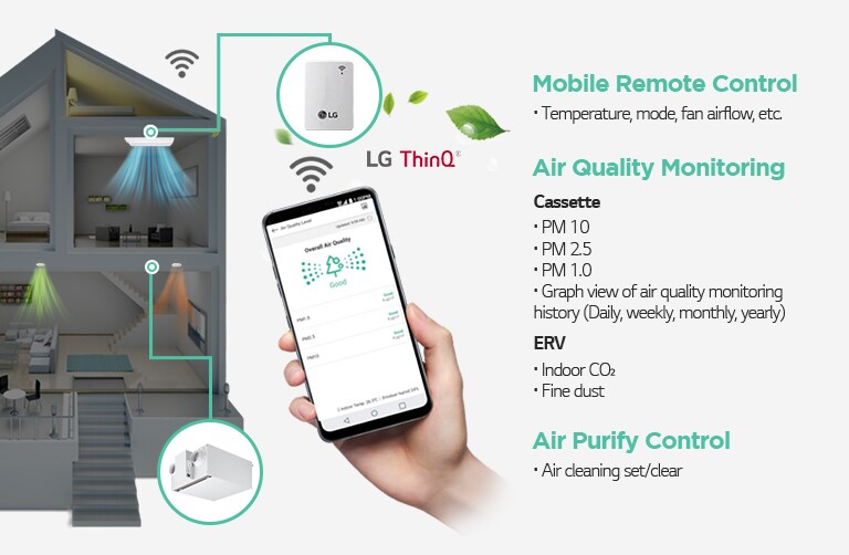 Mobile Remote Control· Temperature, mode, fan airflow, etc. Air Quality Monitoring Cassette · PM 10 · PM 2.5 · PM 1.0 · Graph view of air quality monitoring history (Daily, weekly, monthly, yearly) ERV · Indoor CO<sub>2</sub> · Fine dust Air Purify Control · Air cleaning set/clear