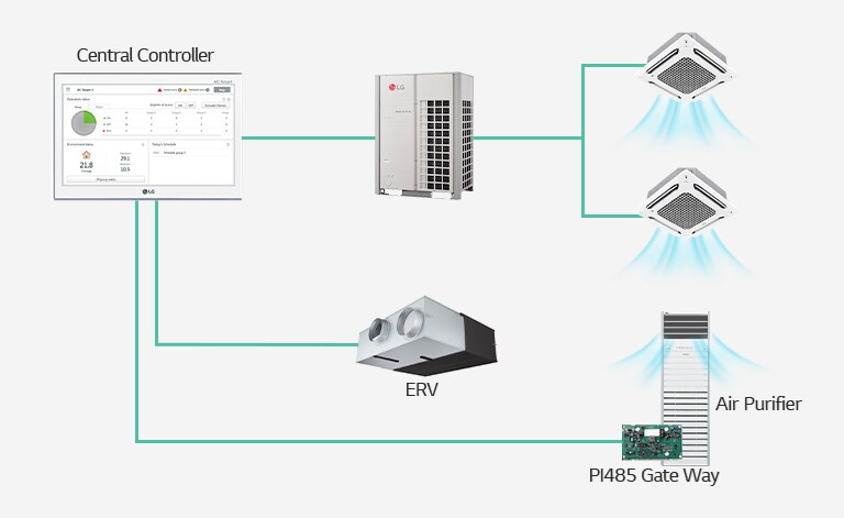 ERV PI485 Gate Way Air Purifier