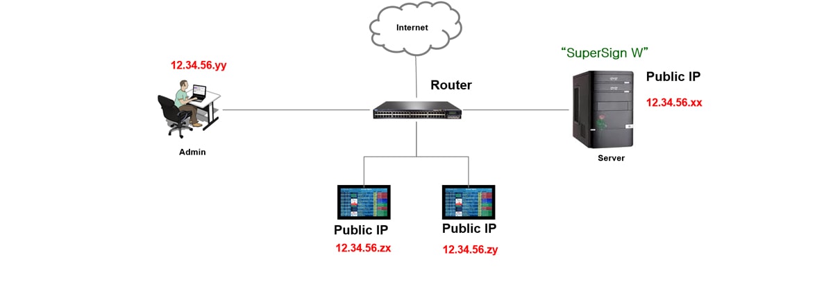 ID_10_UsageGuideByNetwork_02_1460648597836_1477377926937