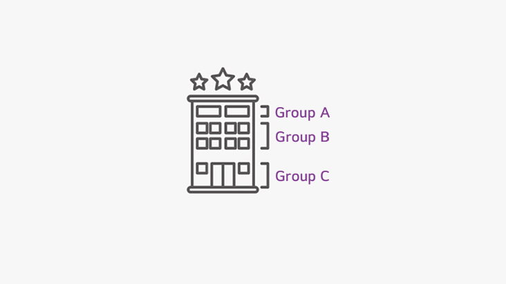 Group Management
