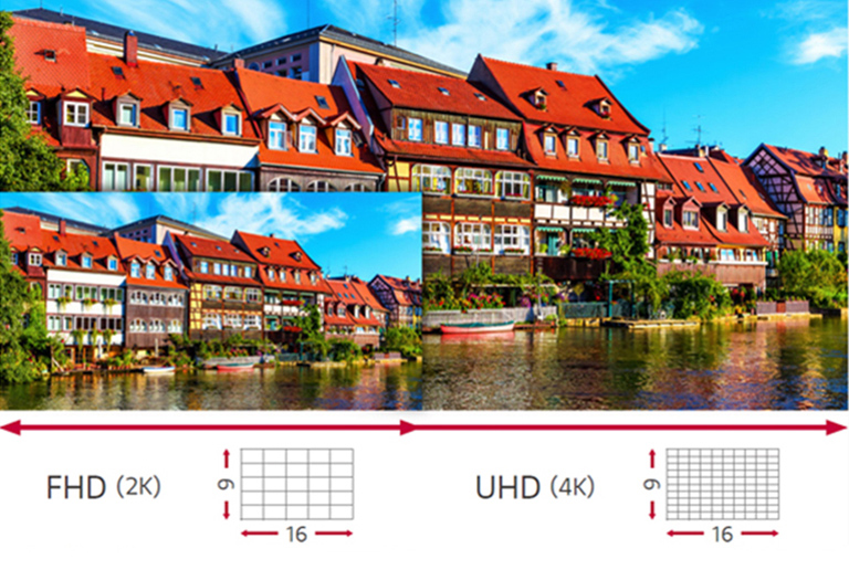 16:9 FHD/UHD Configuration