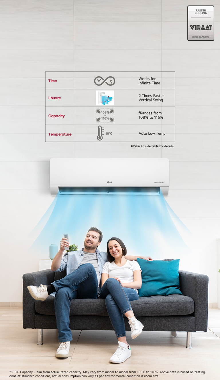 How a Hot & Cold AC Is An All-Weather Investmen