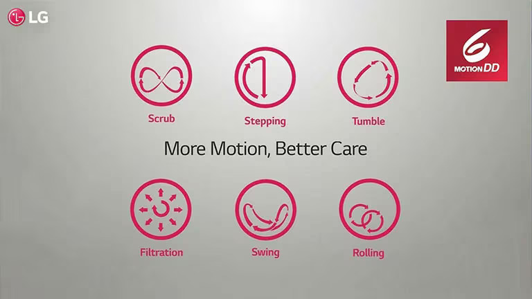 Wash Better While Protecting Your Fabric with LG Washing Machines 1