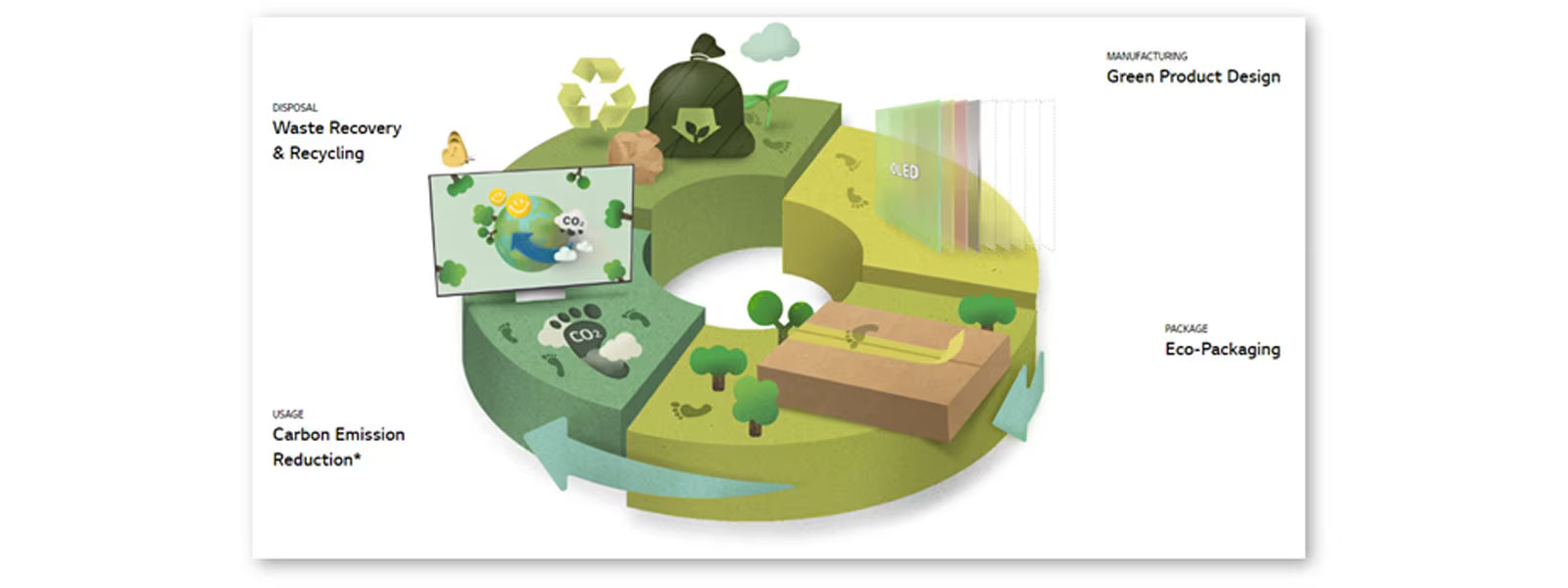 Efficient and Eco-Friendly