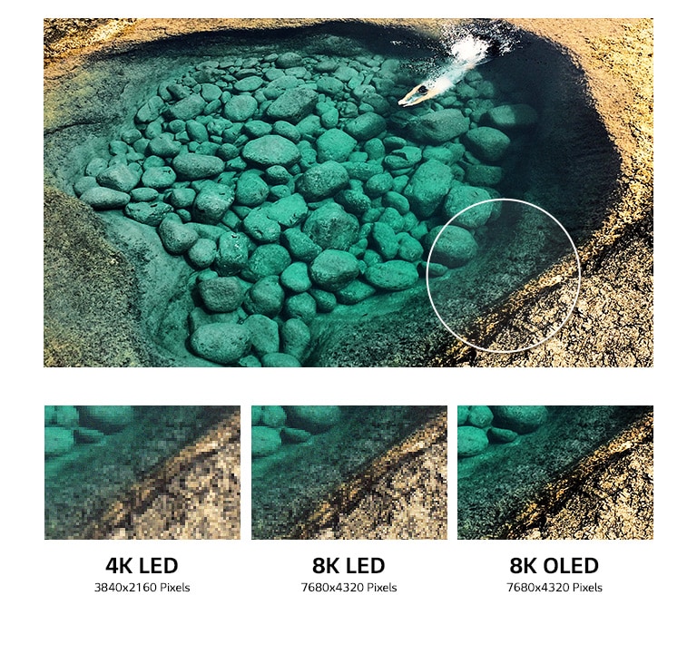 LG Self Lit Pixels OLED 8K