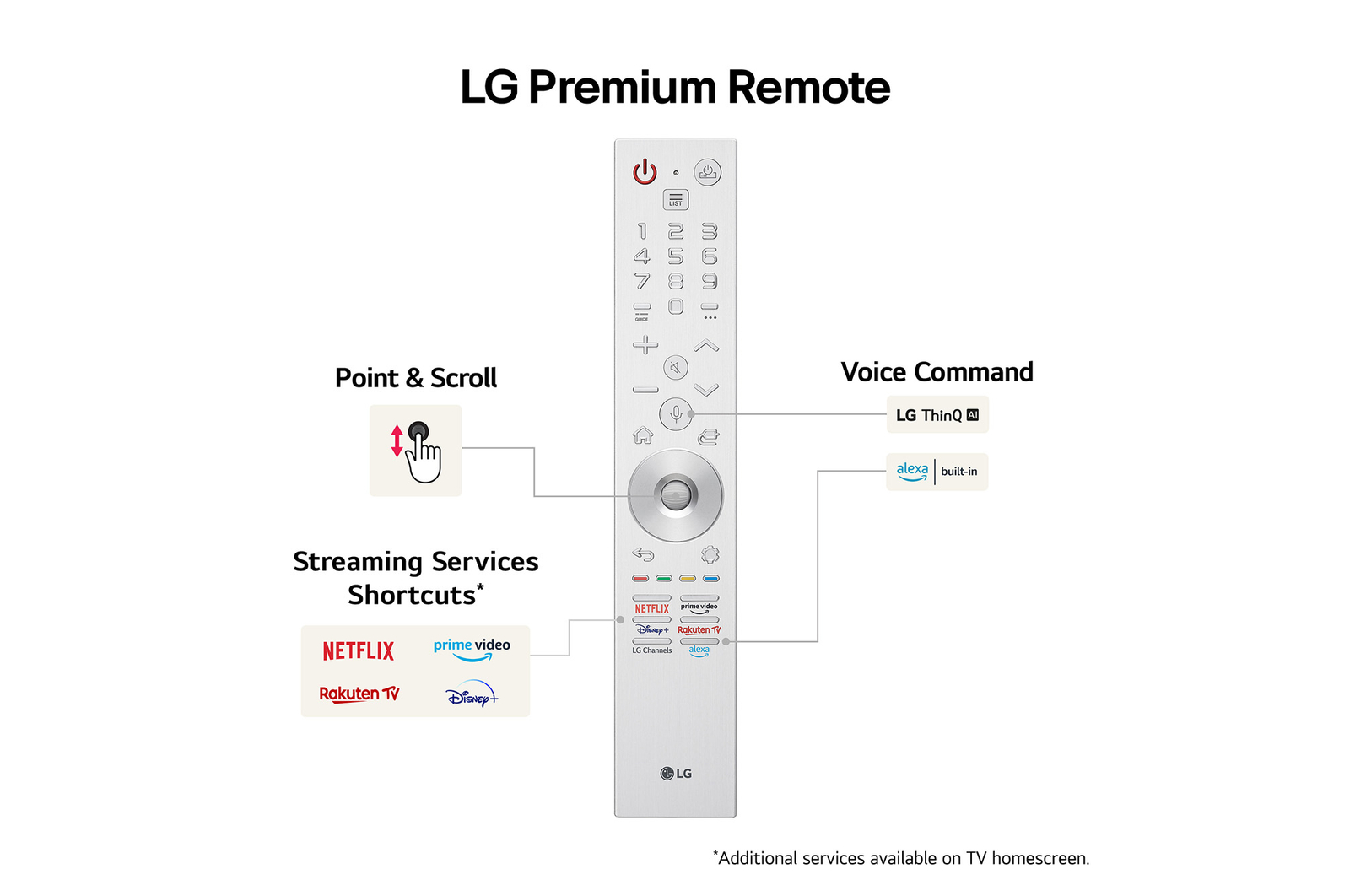 LG True Wireless TV 83 inch LG OLED evo AI M4 with 4K 144Hz Video & Audio Transfer, OLED83M49LA