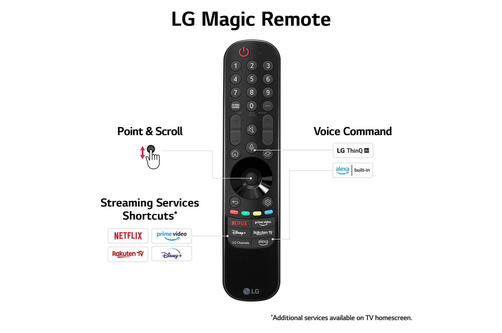 LG True Wireless TV 77 inch LG OLED evo AI M4 with 4K 144Hz Video & Audio Transfer, OLED77M49LA