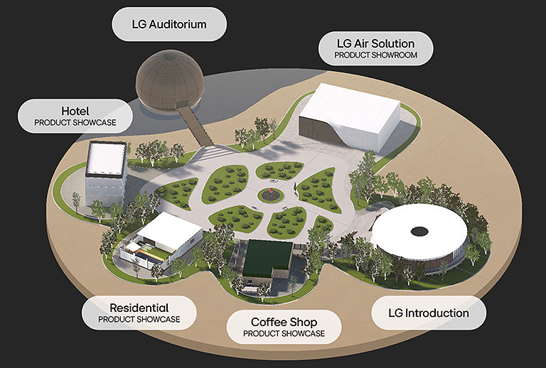 The bird-eye view map of LG Air Solution Village