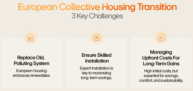 LG infographic shows collective housing challenges: replacing old systems, skilled installation, and managing upfront costs.