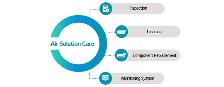 Type of LG HVAC Maintenance	
