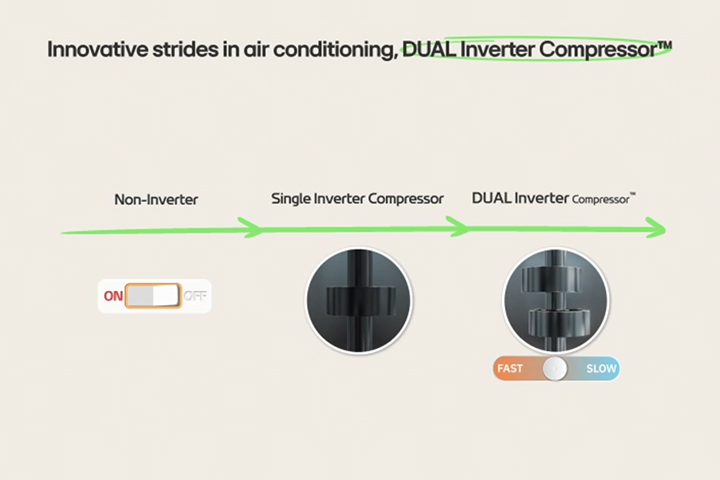 The noninverter is expressed as a switch that turns off and grows. Then a single inverter comes out, and then the dual inverter rotates to control the speed sequentially.