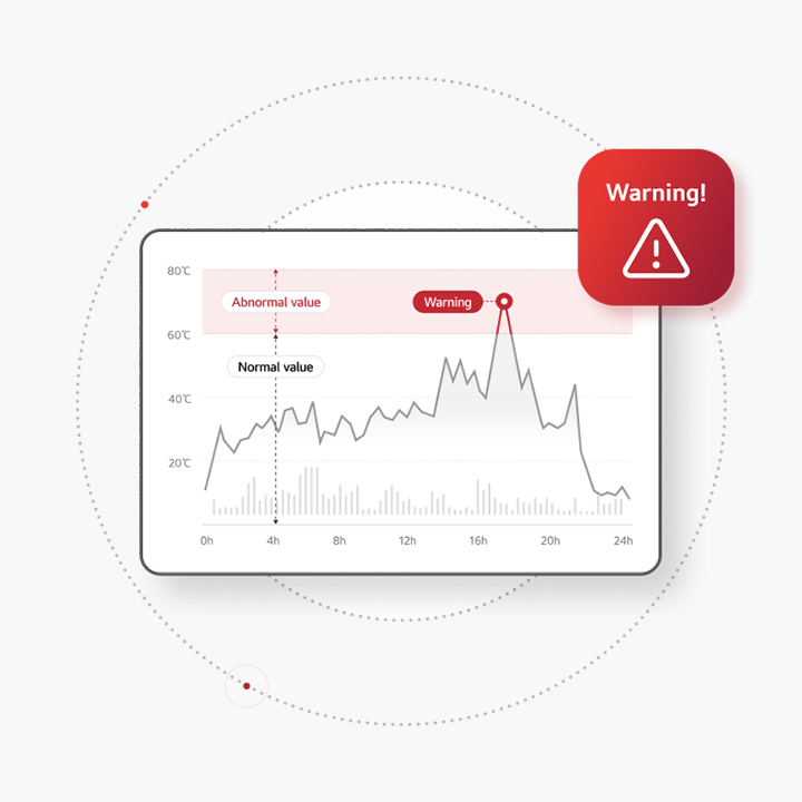 The graph, hour on the x-axis and degree on the y-axis, peaked at an abnormal value of over 60 degrees with a red warning icon on the top right.	