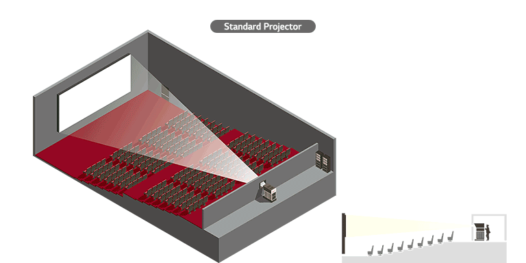 The Optimal Space Utilisation.