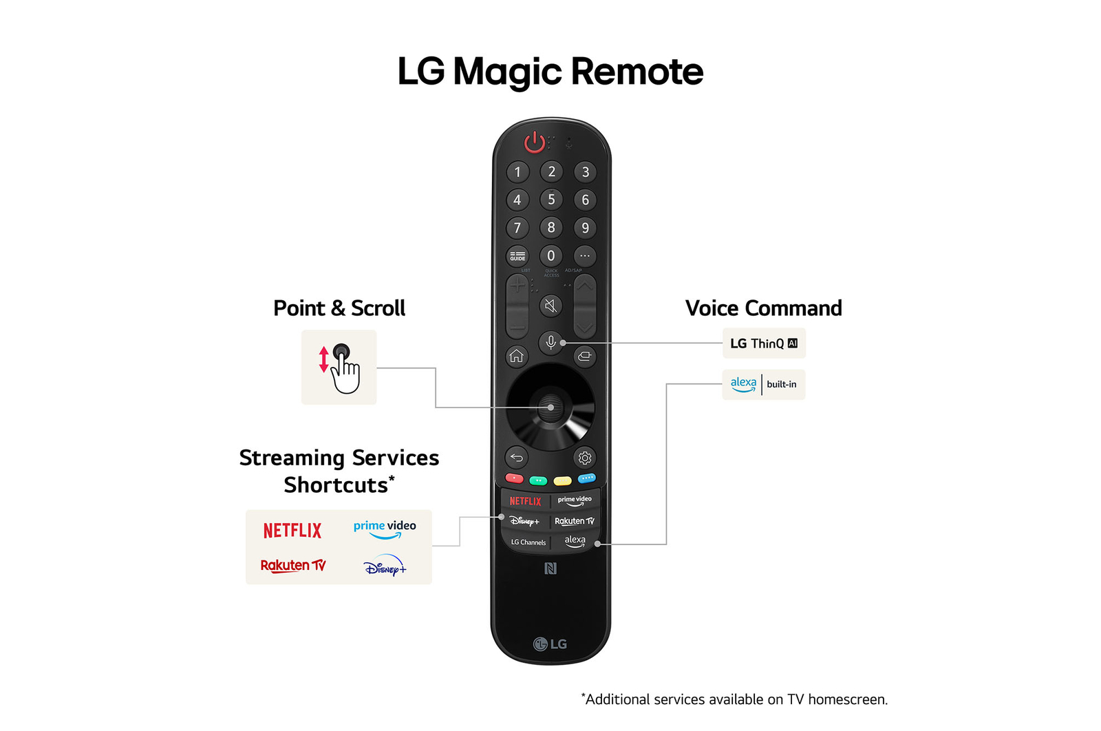 magic remote