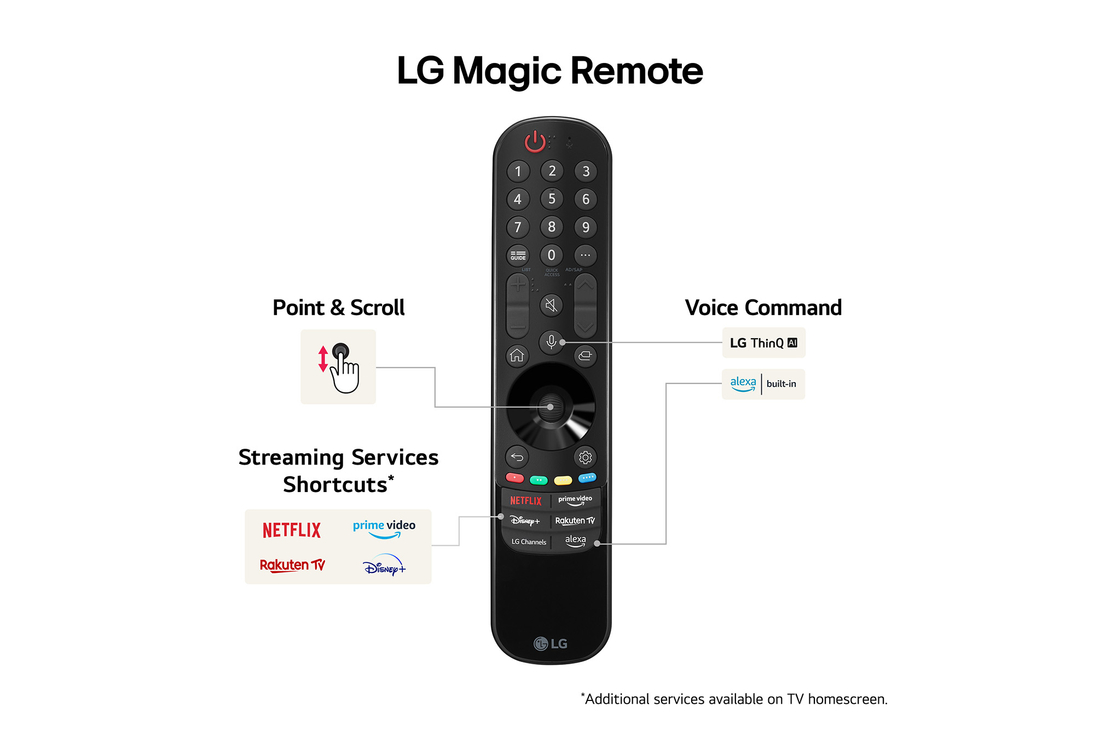 LG Magic Remote