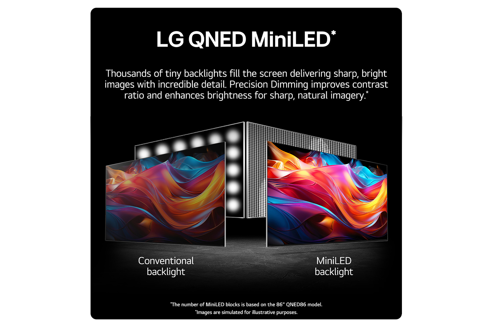 QNED MiniLED