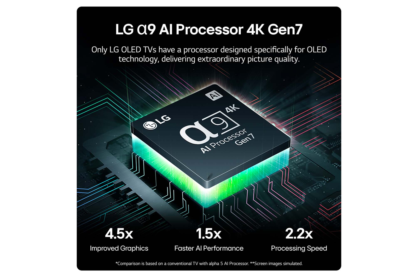 processor view