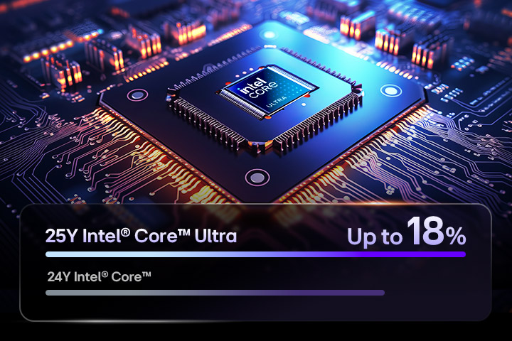 A close-up of an Intel Core Ultra processor embedded in a high-tech circuit board. The chip is surrounded by complex circuitry with glowing orange and blue lights, creating a futuristic, high-performance aesthetic. The 25-year-old Intel Core Ultra processor delivers up to 18 percent more performance than the 24-year-old Intel Core processor.