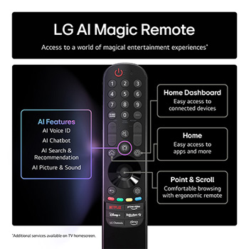LG AI Magic Remote with the AI button highlighted. Around it are the different functionalities that a user can access from the button. AI Voice ID, AI Search, AI Chatbot, AI Concierge, AI Picture Wizard, AI Sound Wizard. The text explains that the LG AI Magic Remote completes your AI experience with a dedicated AI button and can be used like an air mouse. Just point and click.