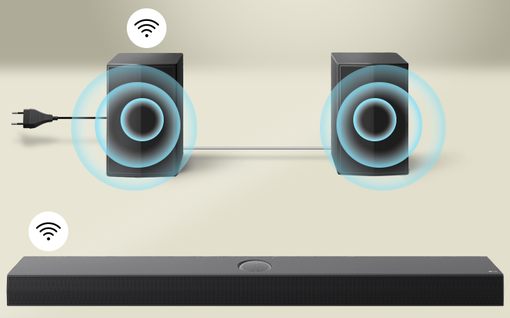 Rear speakers are facing an LG Soundbar with virtual sound effect going forward. The rear speakers are connected with a gray cable to each other. One rear speaker and the main soundbar has a connectivity icon above themselves.