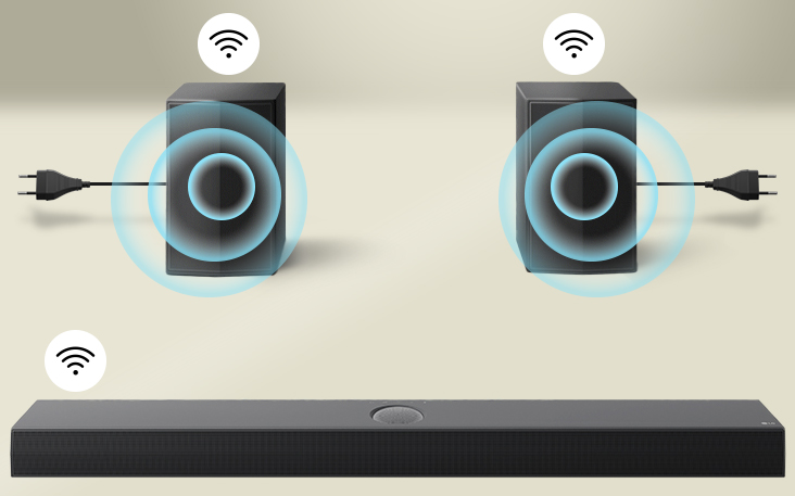 Rear speakers are facing an LG Soundbar with virtual sound effect going forward. The rear speakers and the main soundbar has a connectivity icon above themselves.