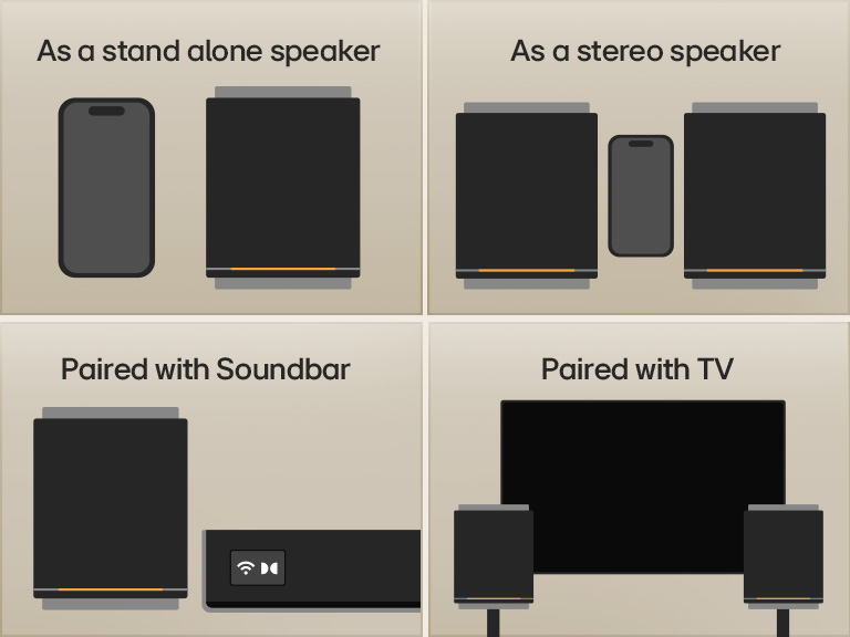 1) LG Sound Suite M7 speaker used as a standalone speaker next to a smartphone 2) A pair of LG Sound Suite M7 speakers for stereo speaker, shown beside a smartphone 3) LG Sound Suite M7 speaker paired with H7 soundbar for an expanded surround sound 4) LG Sound Suite M7 speakers connected to a TV, enhancing immersive home audio