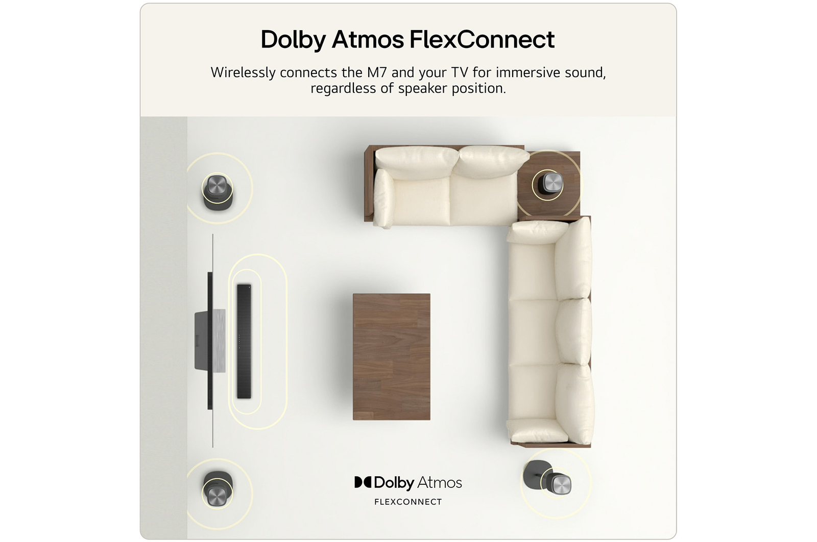 Feature card Dolby Atmos FlexConnect - showing a living room with wirelessly connects the M7 and a TV for immersive sound
