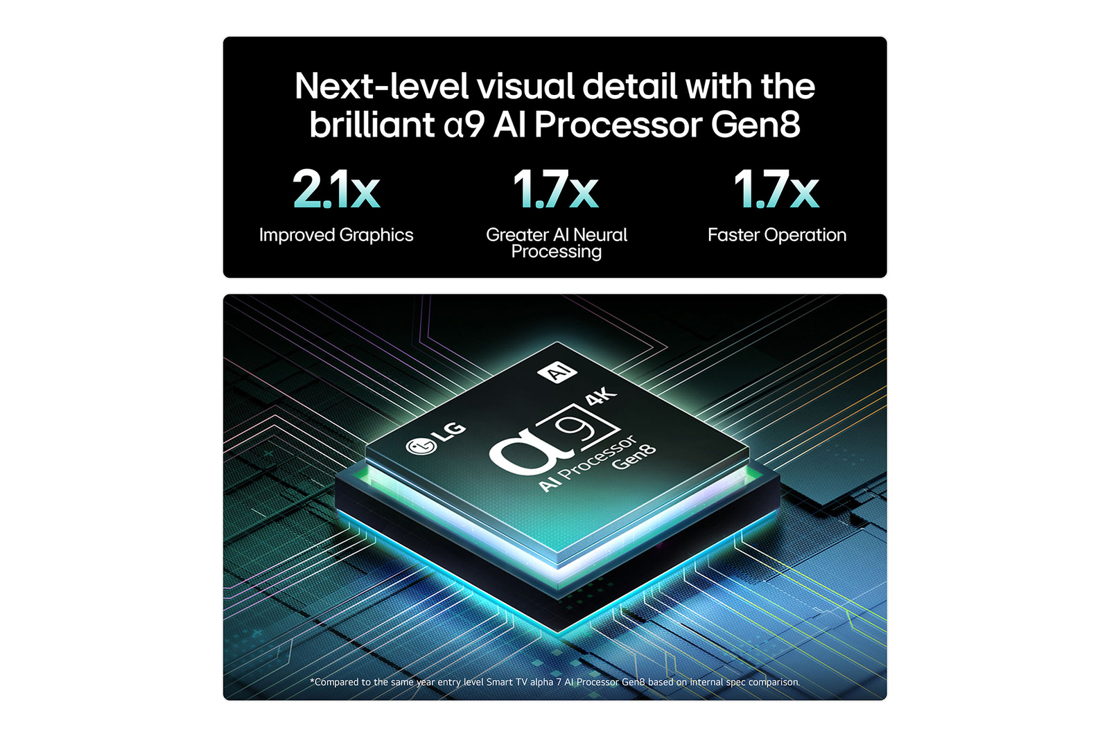 Next-level visual details with the brilliant a9