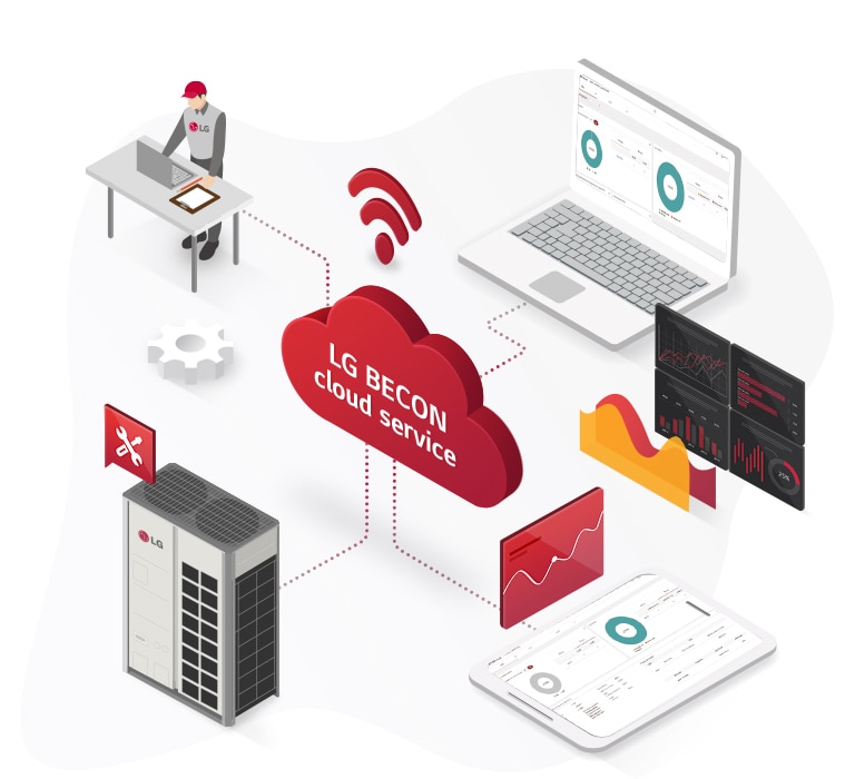 Connected by gray lines, LG BECON Connect API and 3rd Party Service exchange data via commercial and residential devices, merging into end-users.  	